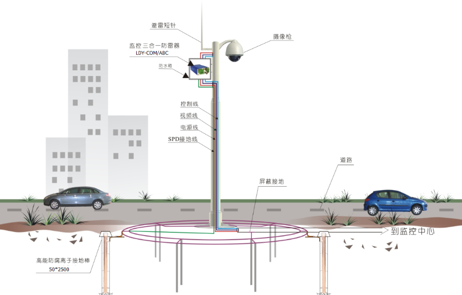 你了解監控桿防雷系統設計嗎？